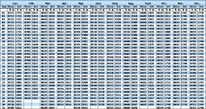 2021 Sunrise Sunset Schedule